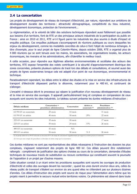 Schema decennal 2012 V2 _ - RTE