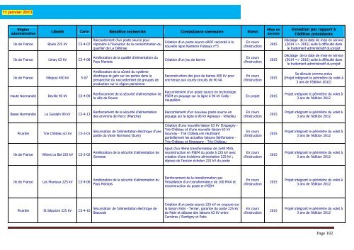 Schema decennal 2012 V2 _ - RTE