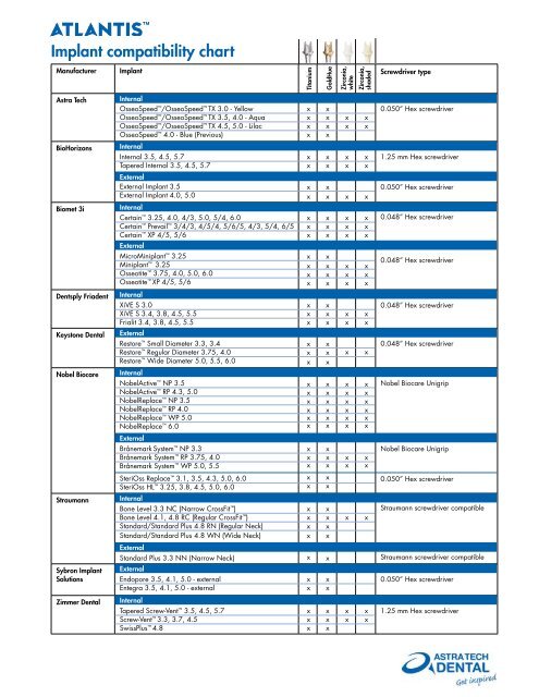 Implant Direct Compatibility Chart