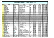 Classement Final 2012-1 - Handbike