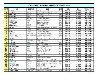 Classement Final 2012-1 - Handbike