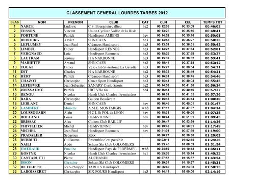 Classement Final 2012-1 - Handbike