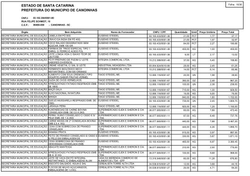 estado de santa catarina prefeitura do municipio ... - Contas PÃºblicas