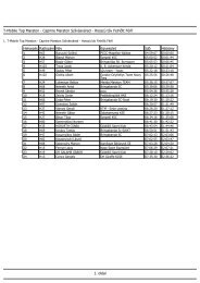 teljes eredménylista - Velo.hu
