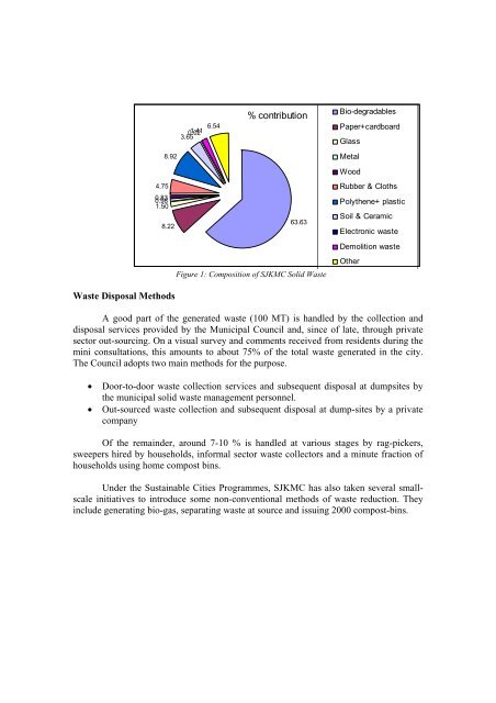 Kotte Solid Waste Management Strategy