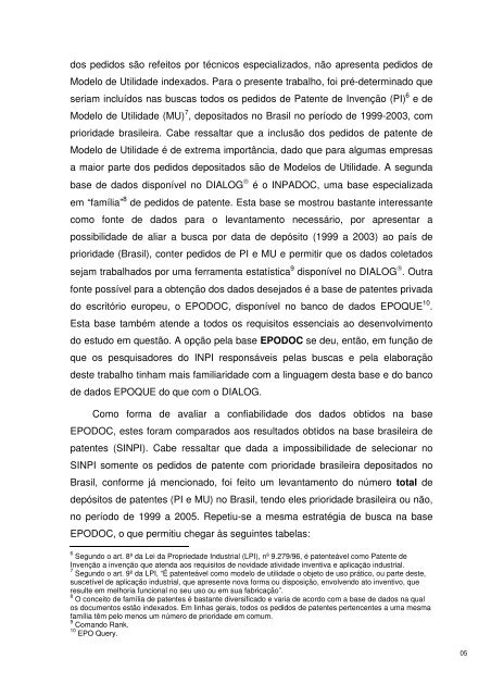 Maiores Depositantes de Pedidos de Patentes BR 1999 - Inpi