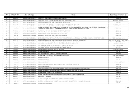 Maiores Depositantes de Pedidos de Patentes BR 1999 - Inpi