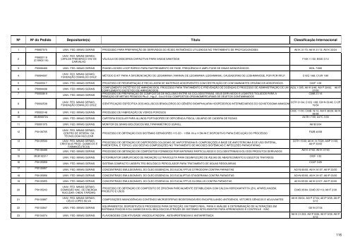 Maiores Depositantes de Pedidos de Patentes BR 1999 - Inpi