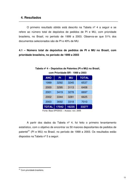 Maiores Depositantes de Pedidos de Patentes BR 1999 - Inpi