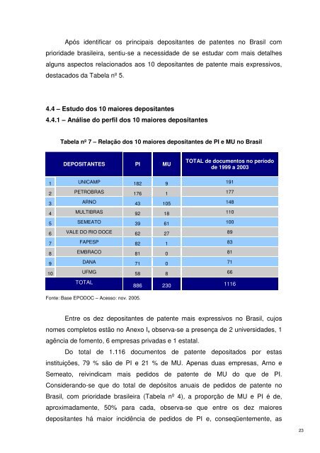 Maiores Depositantes de Pedidos de Patentes BR 1999 - Inpi