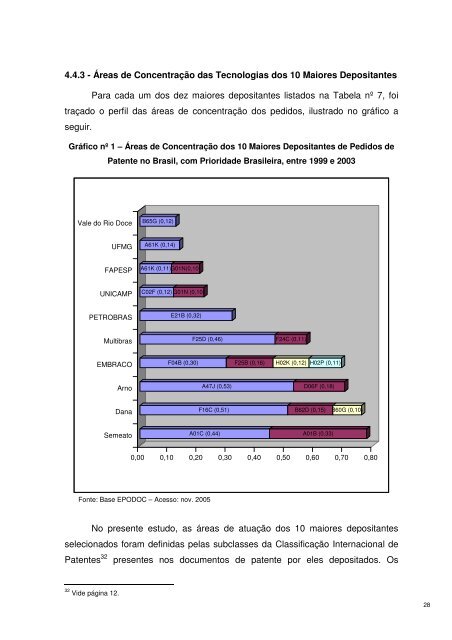 Maiores Depositantes de Pedidos de Patentes BR 1999 - Inpi