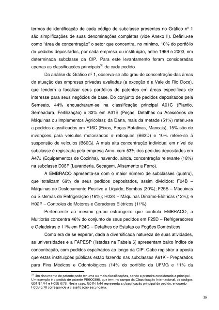 Maiores Depositantes de Pedidos de Patentes BR 1999 - Inpi