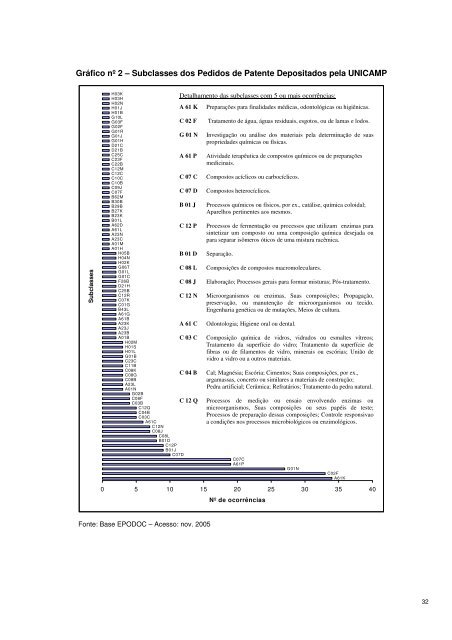 Maiores Depositantes de Pedidos de Patentes BR 1999 - Inpi