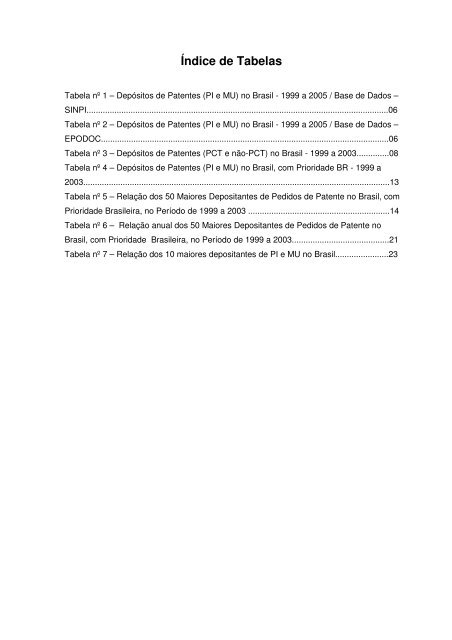 Maiores Depositantes de Pedidos de Patentes BR 1999 - Inpi
