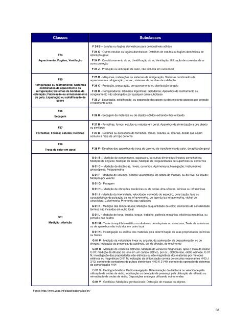 Maiores Depositantes de Pedidos de Patentes BR 1999 - Inpi