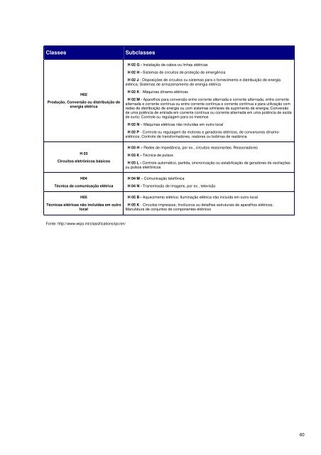 Maiores Depositantes de Pedidos de Patentes BR 1999 - Inpi