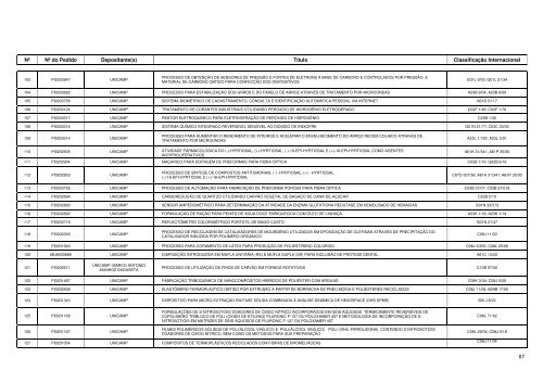 Maiores Depositantes de Pedidos de Patentes BR 1999 - Inpi