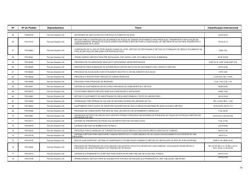 Maiores Depositantes de Pedidos de Patentes BR 1999 - Inpi