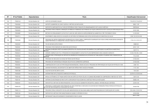 Maiores Depositantes de Pedidos de Patentes BR 1999 - Inpi