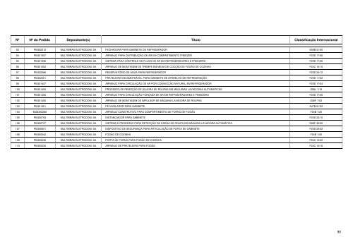 Maiores Depositantes de Pedidos de Patentes BR 1999 - Inpi