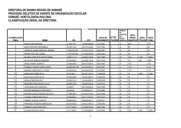 Classificação Geral AGENTE DE ORGANIZAÇÃO ESCOLAR - Sumaré