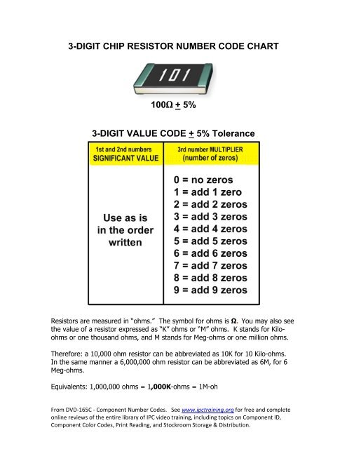 10k Ohm Chart