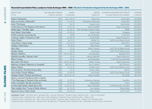 SlovenskÃ© filmy | Slovak Films 2012 - AIC
