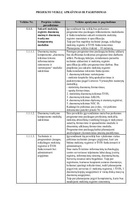 PROJEKTO VEIKLÅ² APRAÅ YMAS IR PAGRINDIMAS Veiklos Nr ...