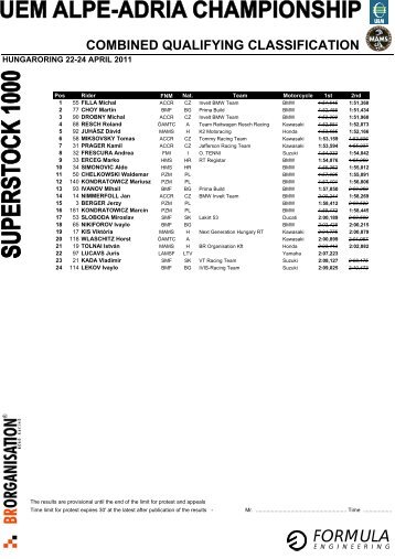 FORMULA - Alpe Adria motorcycle union