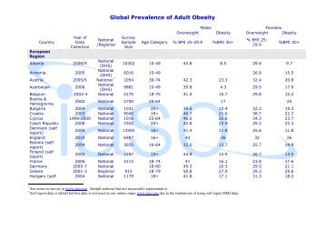 Prevalence of Adult Obesity - International Association for the Study ...