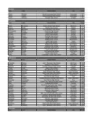 2008 Girls List for WEBSITE sorted by State (4) - Blogs