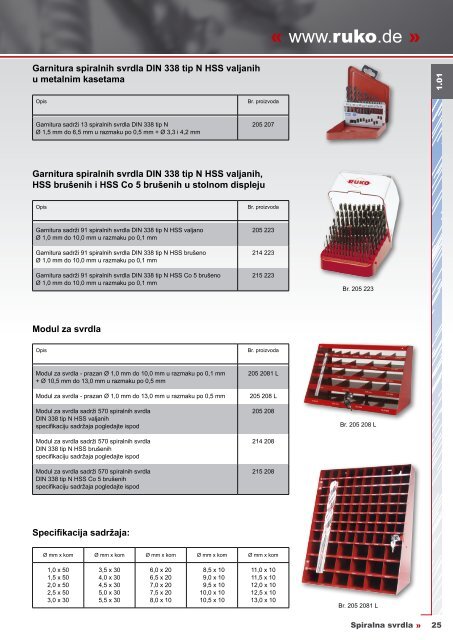 Katalog spiralnih svrdla