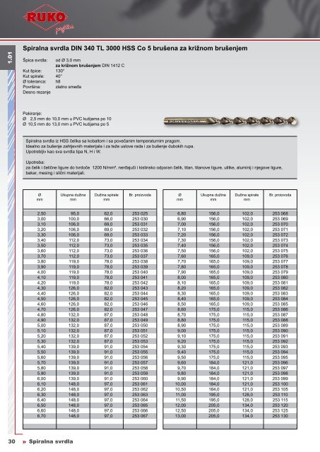 Katalog spiralnih svrdla