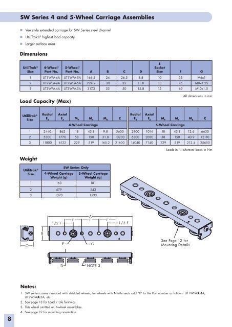 UtiliTrakÂ® Linear Guide - TEA Machine Components Inc.