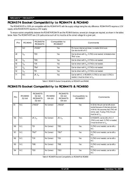 Advanced 64-bit Microprocessors Product Family 79RC64574 ...