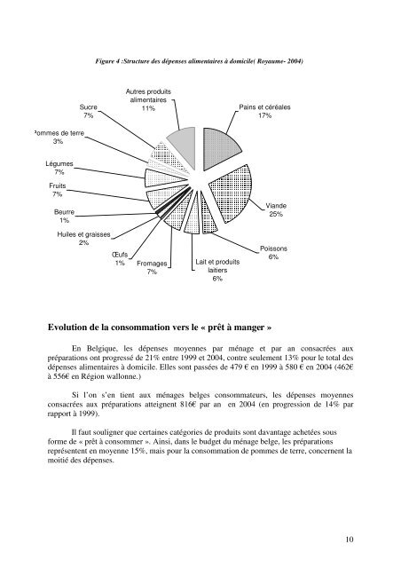 Des aliments sains et naturels dans l'assiette des jeunes