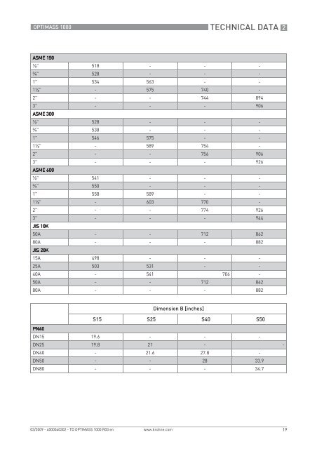 Krohne Mass Flow Meter Tech Sheet - Don Johns