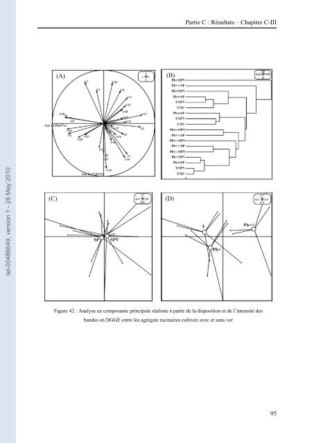 Impact des mÃ©taux lourds sur les interactions plante/ver de terre ...