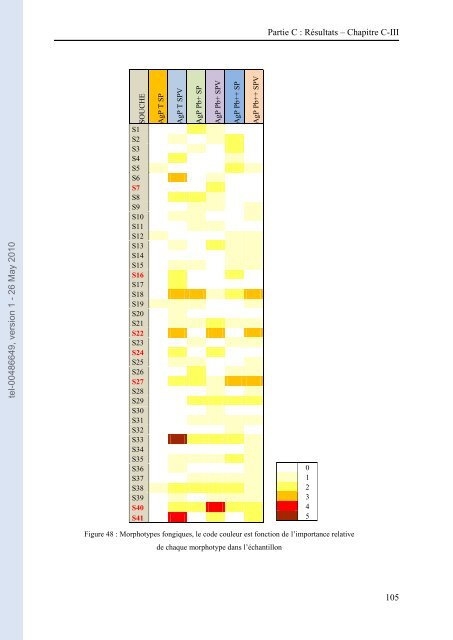 Impact des mÃ©taux lourds sur les interactions plante/ver de terre ...