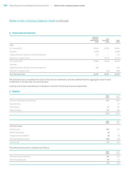 Annual Report Accounts 2012 - Tribal