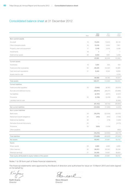 Annual Report Accounts 2012 - Tribal