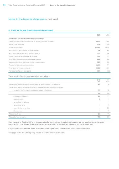 Annual Report Accounts 2012 - Tribal