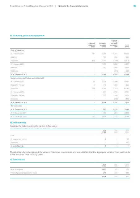 Annual Report Accounts 2012 - Tribal