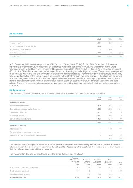 Annual Report Accounts 2012 - Tribal