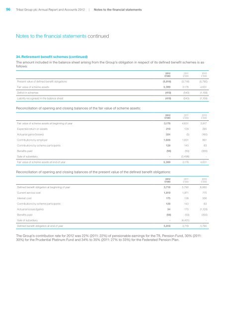 Annual Report Accounts 2012 - Tribal