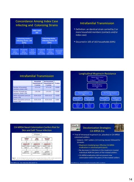 Community-Associated Staphylococcus aureus ... - SWACM