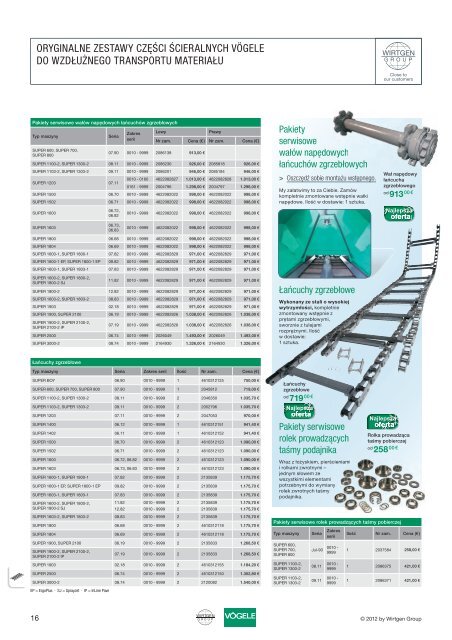 Nowy newsletter Parts and More - Wirtgen Group