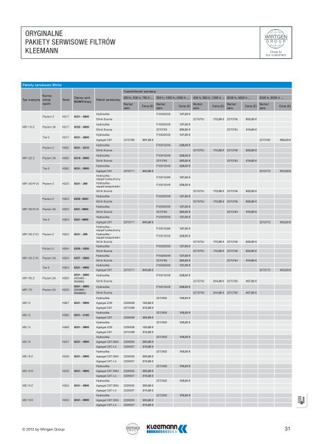 Nowy newsletter Parts and More - Wirtgen Group