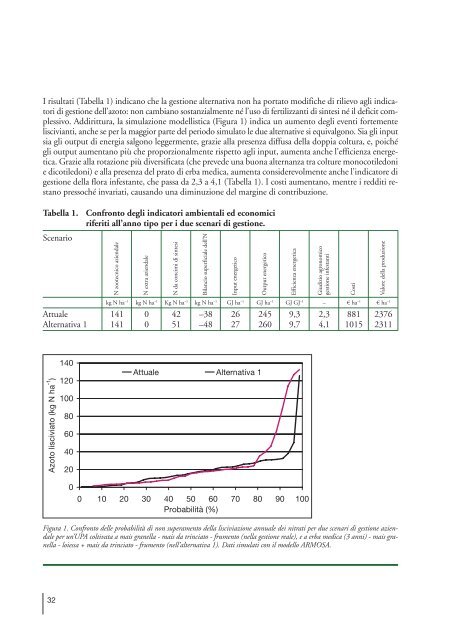 Quaderno della Ricerca n. 94 - Ersaf