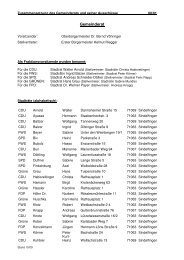 Gemeinderat - bei der Stadt Sindelfingen